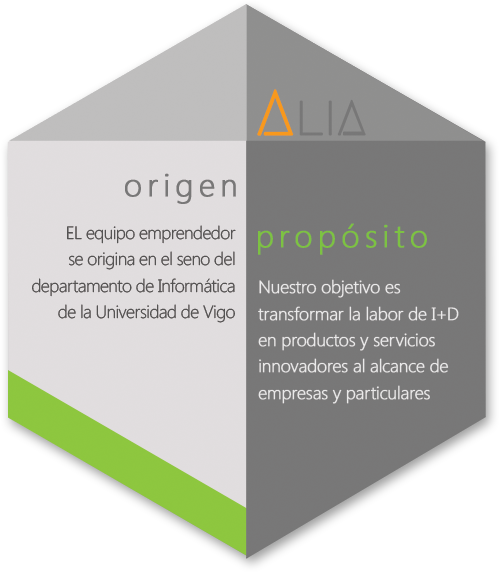 ALIA TECHNOLOGIES S.L.